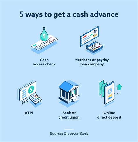 Advance Cash Card Limit